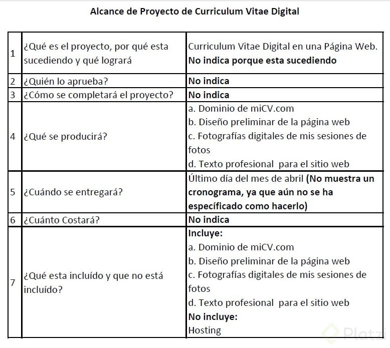 Definir El Alcance De Proyecto Y Su Importancia - Platzi